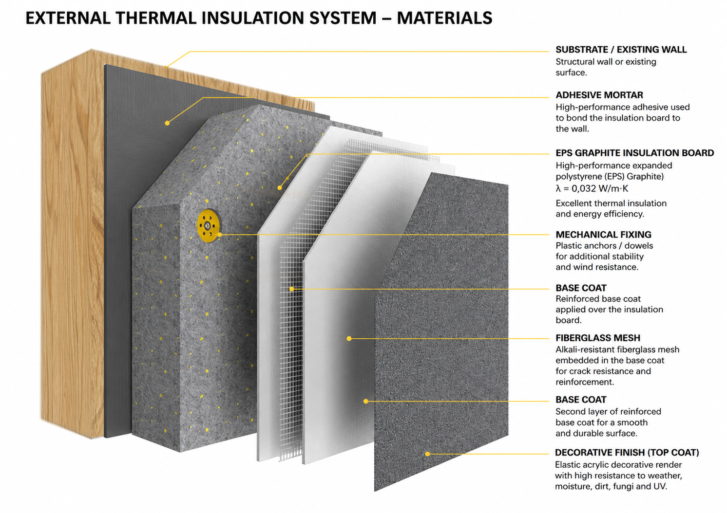 High-Performance Thermal Envelope